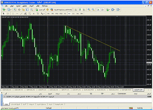 usdjpy.gif‏