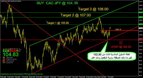 CAD JPY.png‏