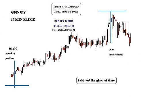 gbp-jpy.JPG‏