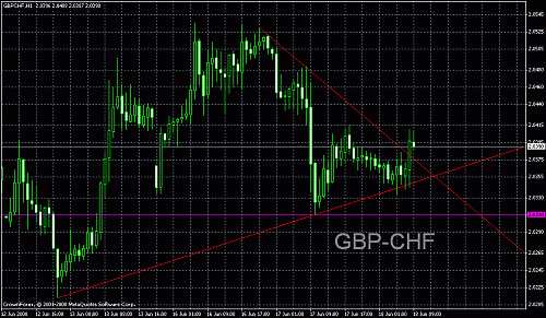 gbp chf.gif‏