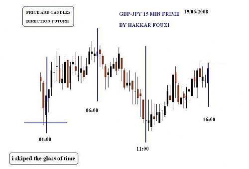 gbp-jpy.JPG‏