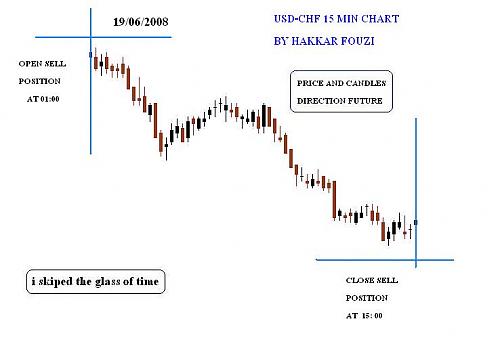 usd-chf.JPG‏