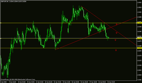 gbp chf.gif‏