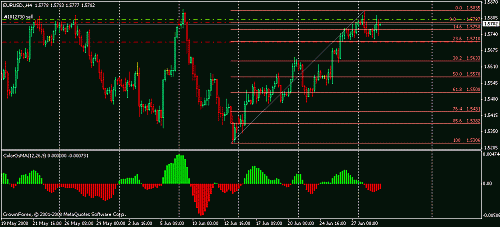 eurusd00.gif‏