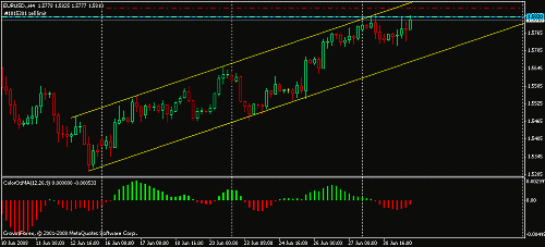 eurusd000.gif‏