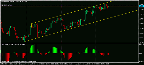 gbpusd000.gif‏