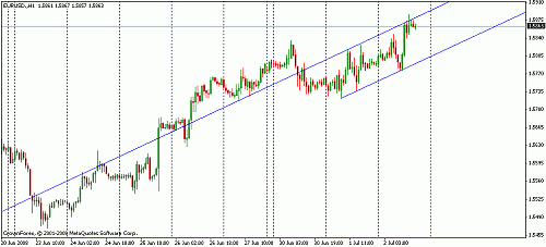 eurusd00000.gif‏