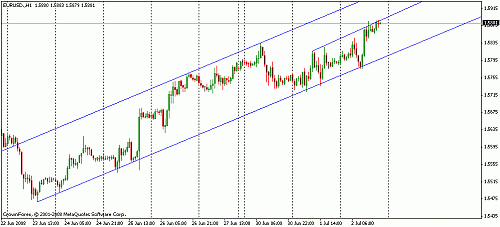 eurusd000000.gif‏