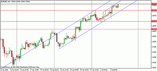 eurusd00001.gif‏