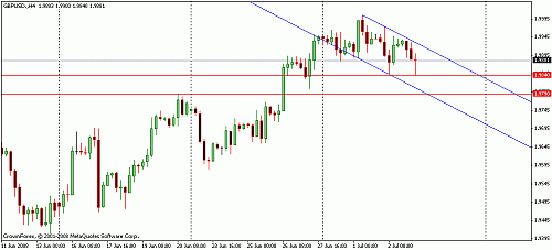 gbpusd00001-.gif‏