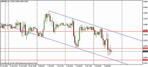 gbpusd00002.gif‏