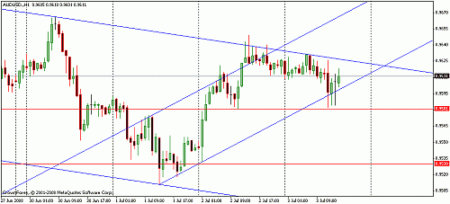 audusd0.gif‏