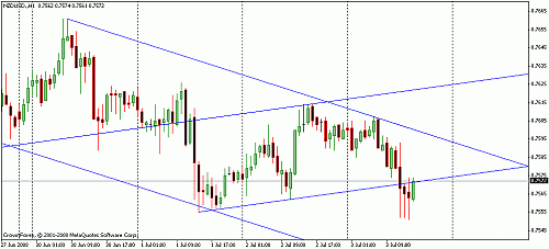 nzdusd0.gif‏