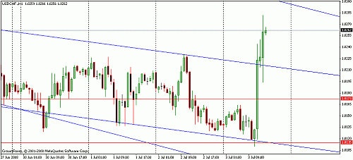 usdchf0.gif‏