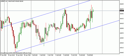 usdjpy0.gif‏