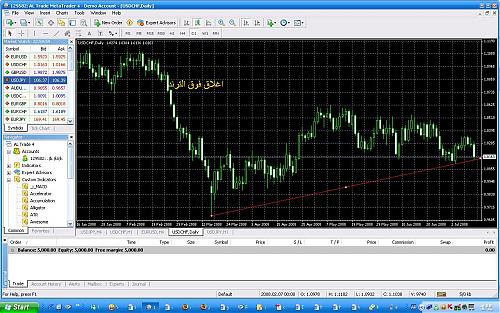 eusd chf daily.JPG‏