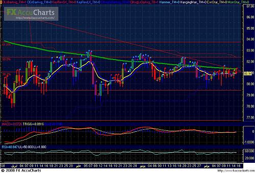 nzd-jpy.JPG‏