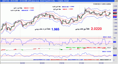 gbpusd.gif‏