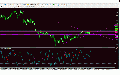 GBP JPY  DAILY.gif‏