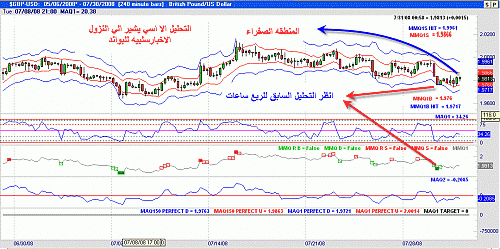 gbpusd3.gif‏