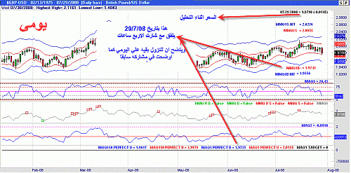 gbpusd2.gif‏