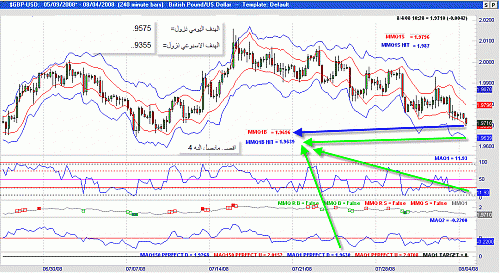 gbpusd 999.gif‏