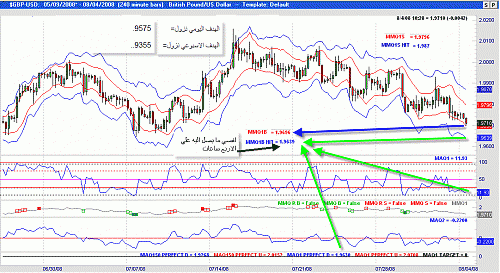 gbpusd 999.gif‏