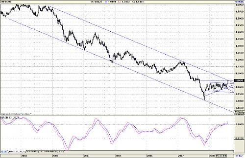 usdcad1.jpg‏