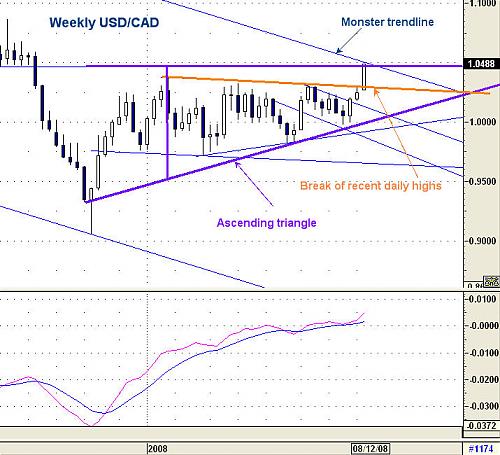 usdcad2.jpg‏