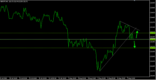 GBPJPY1.png‏