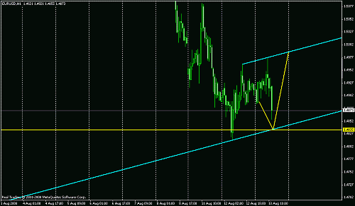 eur.gif‏