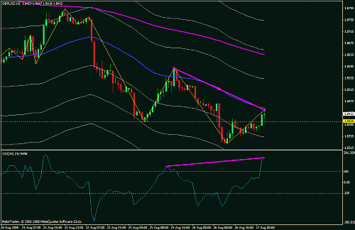 gbp1h.gif‏