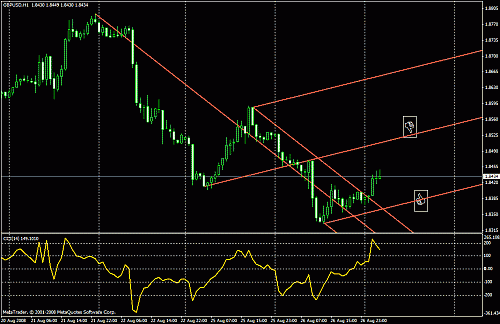 gbp1h 2.gif‏