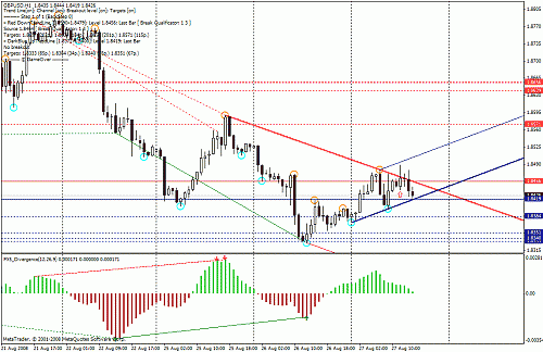 gbp1h 4.gif‏