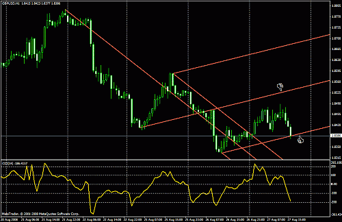 gbp1h 5.gif‏