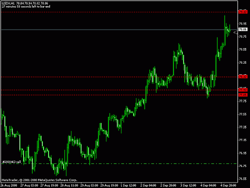 usdx_level.gif‏