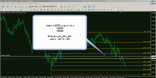 eurchf.gif‏