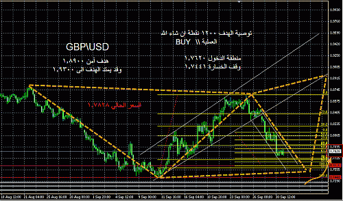 GBPUSD.gif‏