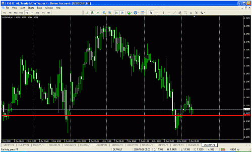 usd chf.gif‏