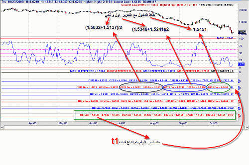 forexpresident.gif‏