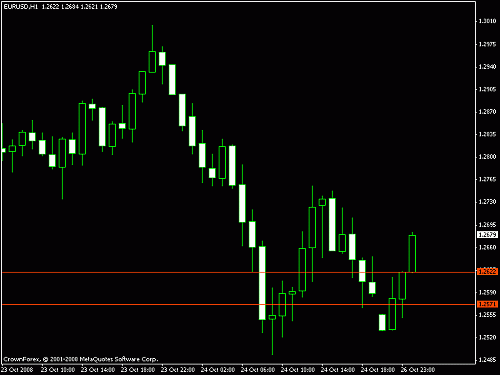 eur usd1.gif‏