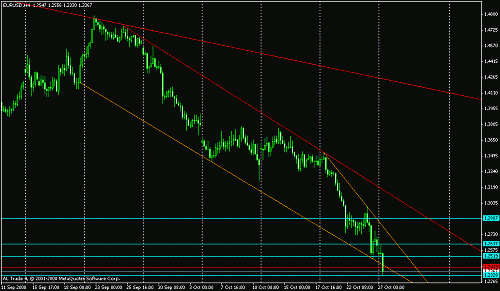 eur-usd.gif‏