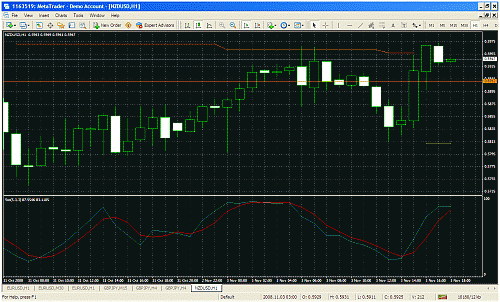 nzdusd.gif‏