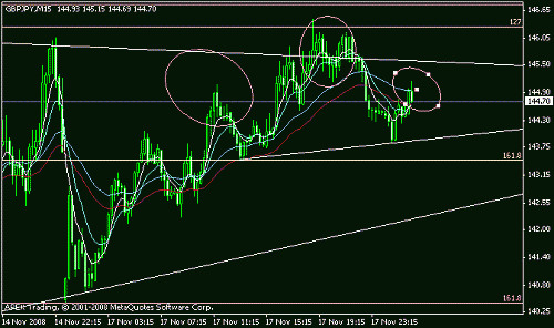 gbpjpy.gif‏