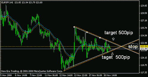 eur jpy.gif‏