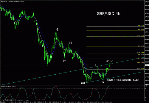 gbpusd.gif‏