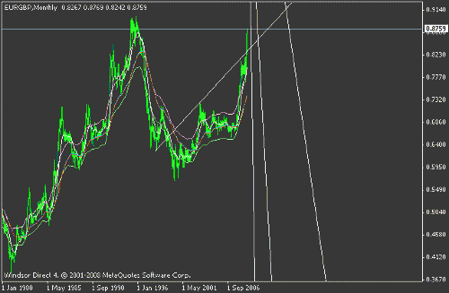 eur gbb.gif‏