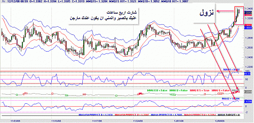 eurusd.gif‏