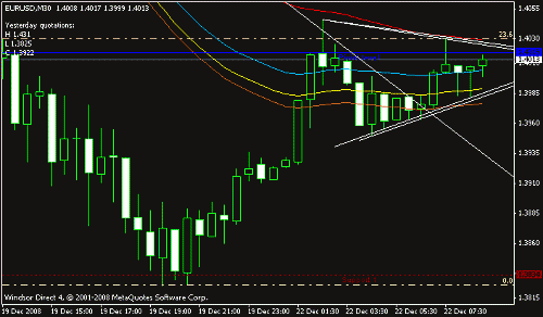 eur.gif‏