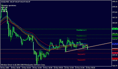 eur gbp.gif‏